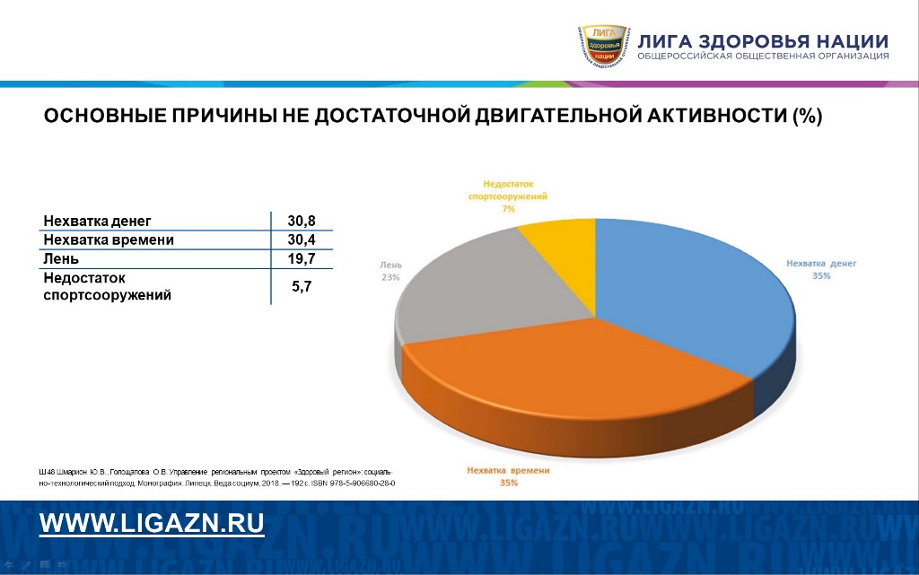 Проект здоровая нация официальный сайт