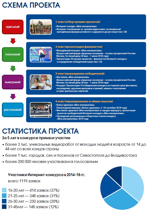 Конкурс просветительских проектов «Свет профилактики»