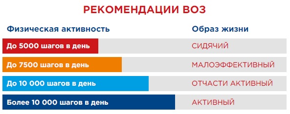 10 шагов сколько калорий