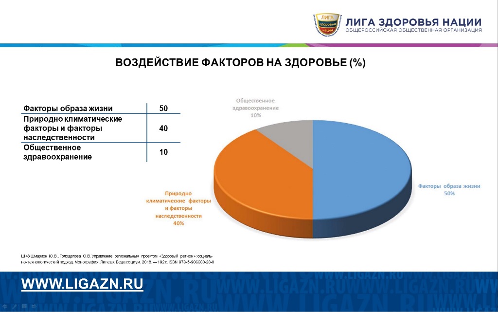 Проект здоровье нации цели проекта
